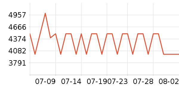 ȫ�Ѵ���ʷ�۸�