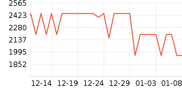 ������΢��¯��ʷ�۸�