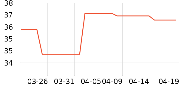 ��������/��֬��ʷ�۸�