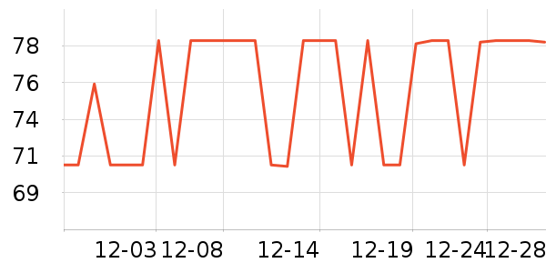 ������Ʒ�ľ���ʷ�۸�