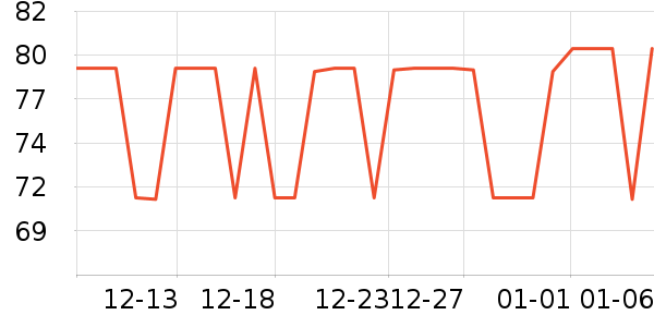 ������Ʒ�ľ���ʷ�۸�