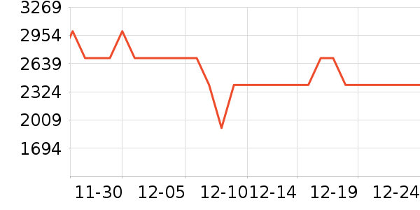 ������΢��¯��ʷ�۸�