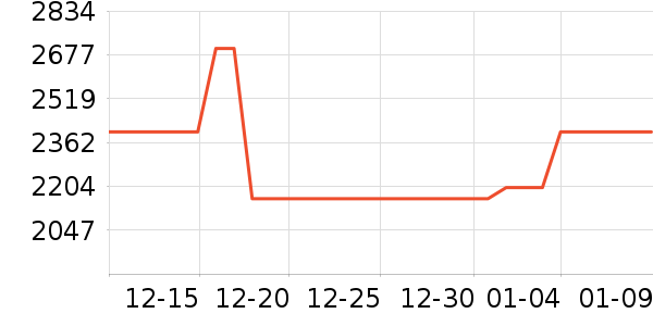 ������΢��¯��ʷ�۸�