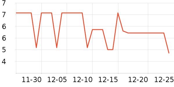 ��������������е��ʷ�۸�