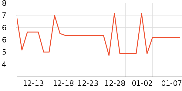 ��������������е��ʷ�۸�