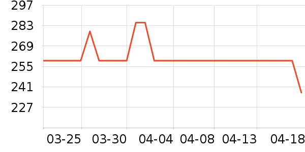 ��ʿ��ë��/������ʷ�۸�