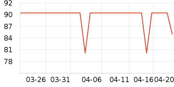 ����ϴ��������ʷ�۸�