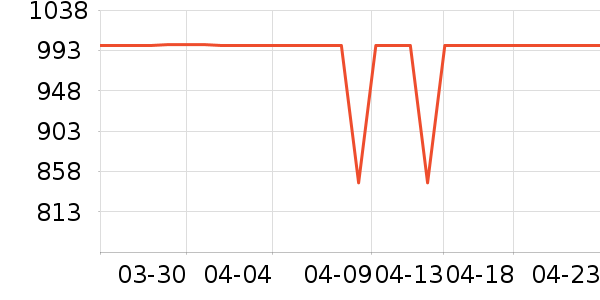 �׼�ϴ�»���ʷ�۸�