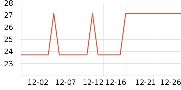 ffit8���׷�/��������ʷ�۸�