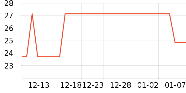 ffit8���׷�/��������ʷ�۸�