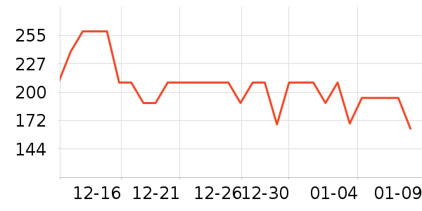 �������沿������ʷ�۸�