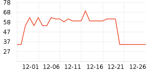 ��Դ�鱣ů������ʷ�۸�