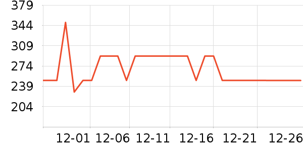 ������֯��ʷ�۸�