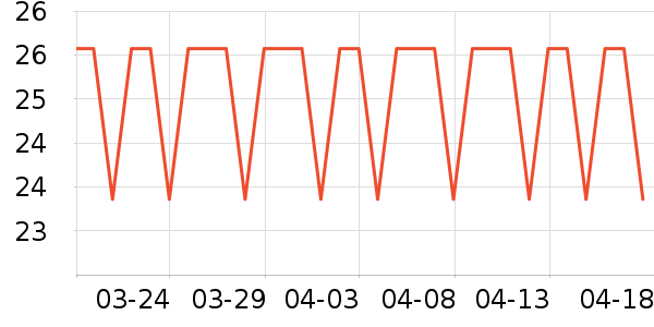 ���ϰ�ҩ������ʷ�۸�