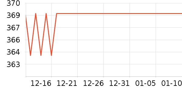 ׼���˶�װ��ʷ�۸�