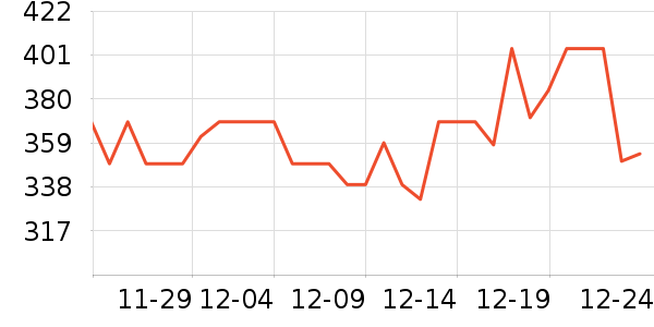 ��ʵ�����沿������ʷ�۸�