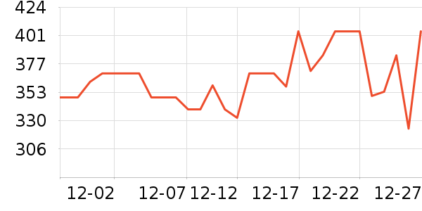 ��ʵ�����沿������ʷ�۸�