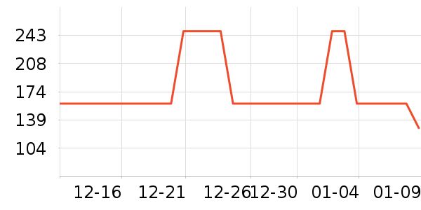 ���Ƕ����˶�Ь��ʷ�۸�