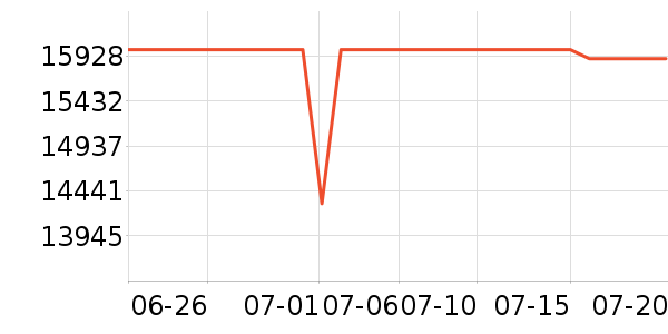 �����ֻ���ʷ�۸�