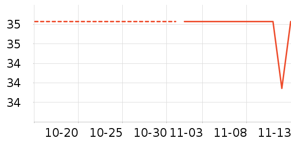 è����ʷ�۸�