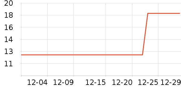 ��ɭ����ë����Ʒ��ʷ�۸�