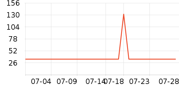 �Ź�������ʷ�۸�