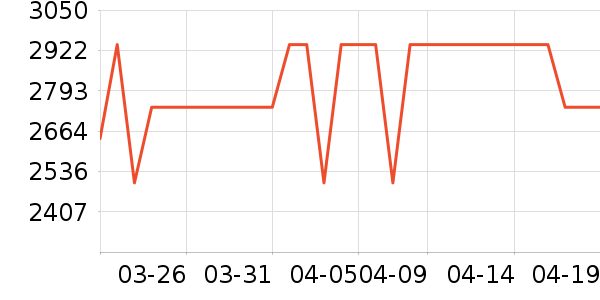 ���յ�����/����ʷ�۸�