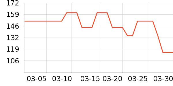 vidalido������ʷ�۸�