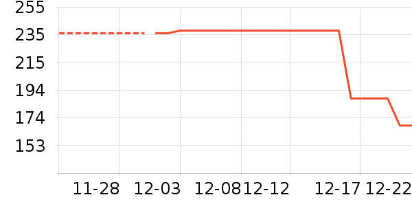 �����µ���̺��ʷ�۸�