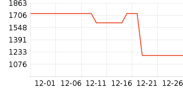 �������Ѿ���ʷ�۸�