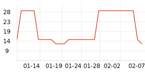 ��͢��������Ӫ��������ʷ�۸�