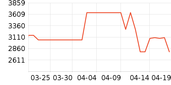 ���Ŀյ���ʷ�۸�