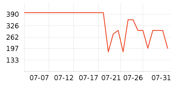 ѩ�з�Ůʽ���޷���ʷ�۸�