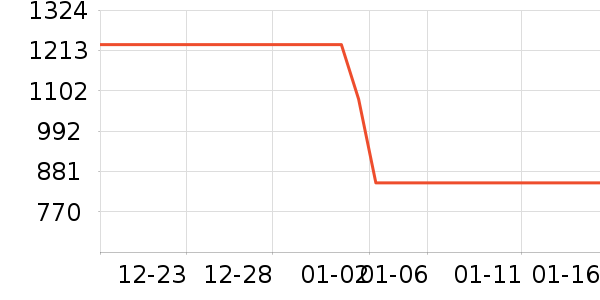 Ͼ��ʿŮѥ��ʷ�۸�