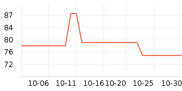 ����������Ůװ��ʷ�۸�