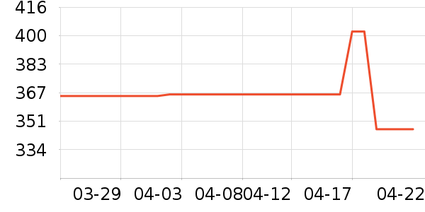 ȸ��Ӥ���̷���ʷ�۸�