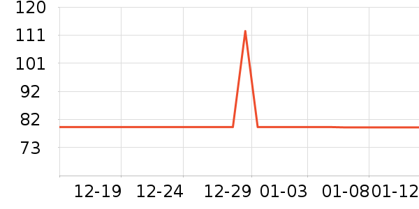 ���´����̺��ʷ�۸�