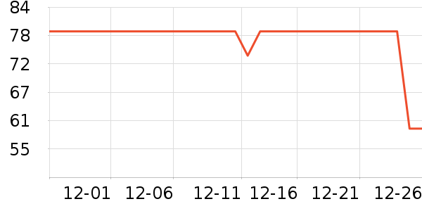 ����������ʷ�۸�