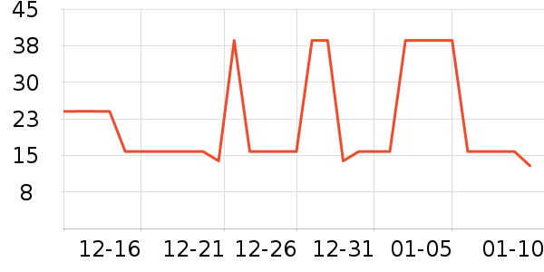 Ľ�������Ѿ���ʷ�۸�