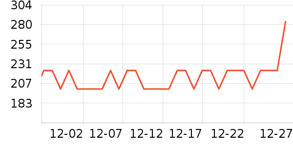 ��˹�ﴹ����Ʒ��ʷ�۸�