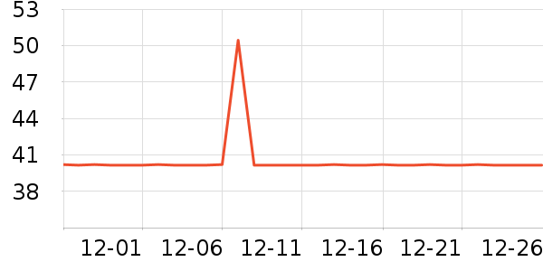 ʹ��������ҩƷ��ʷ�۸�