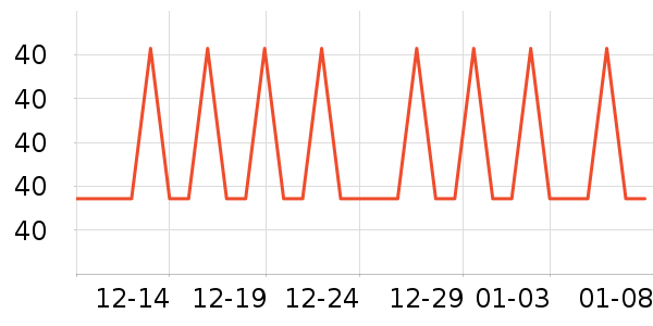 ʹ��������ҩƷ��ʷ�۸�