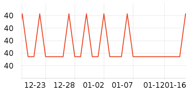 ʹ��������ҩƷ��ʷ�۸�