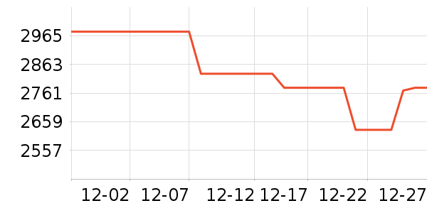 άŵ����ƹ���ʷ�۸�