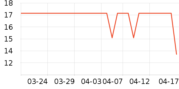 ����Ǧ�ʱ�����ʷ�۸�