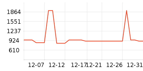 ����������е��ʷ�۸�