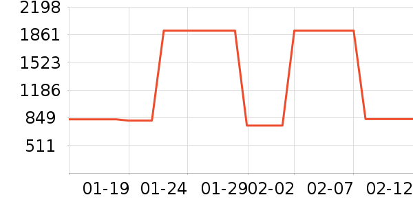 ����������е��ʷ�۸�