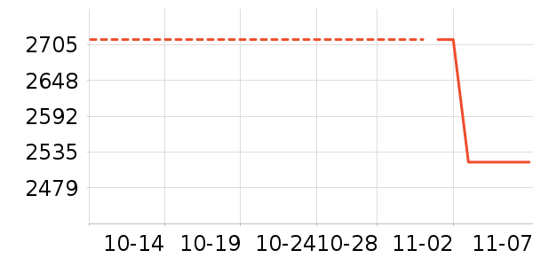 ������ʷ�۸�