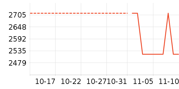 ������ʷ�۸�