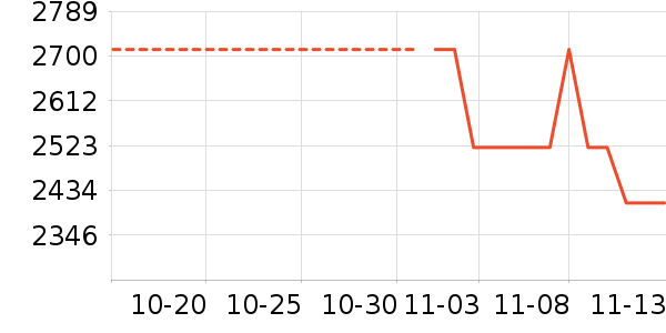 ������ʷ�۸�